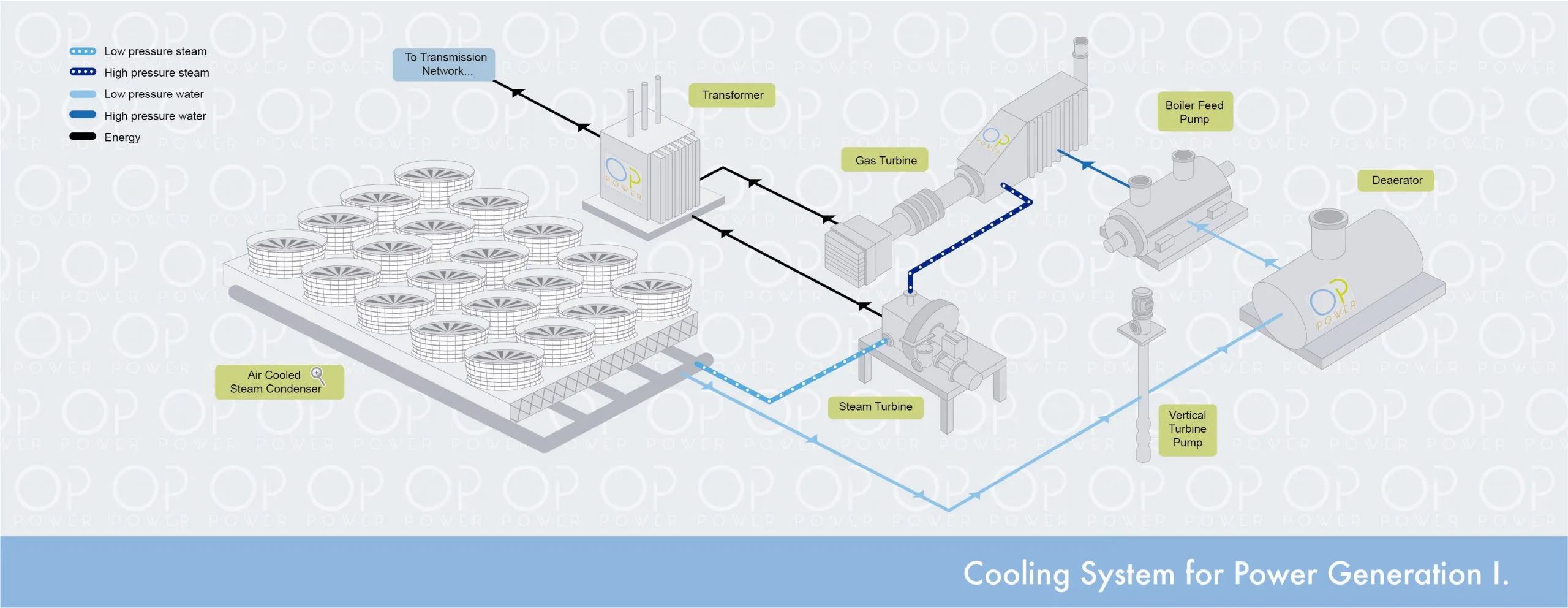 COOLING SYSTEM FOR POWER GENERATION I OP POWER
