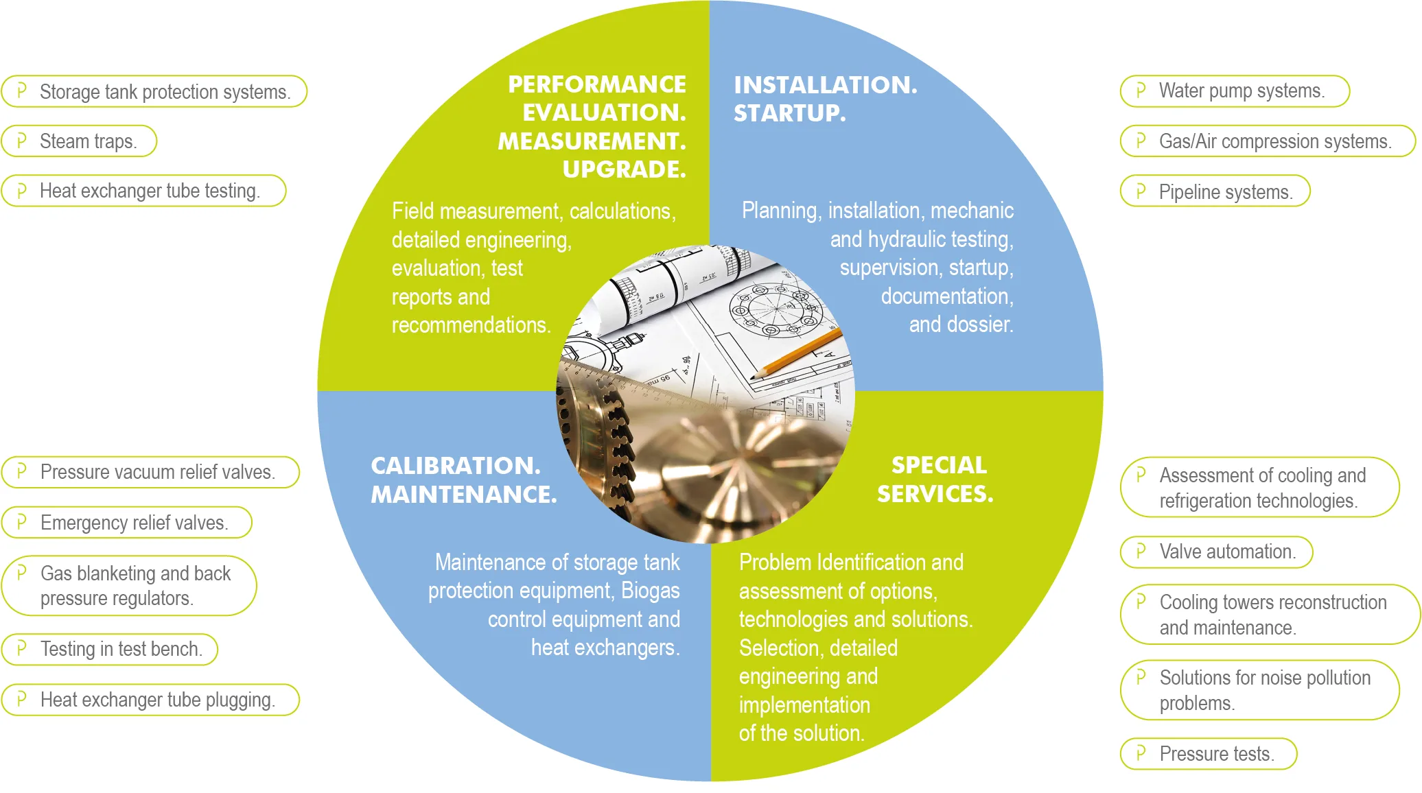 Service-Engineering-OP-POWER-ISOP SERVICE ENGINEERING OP POWER