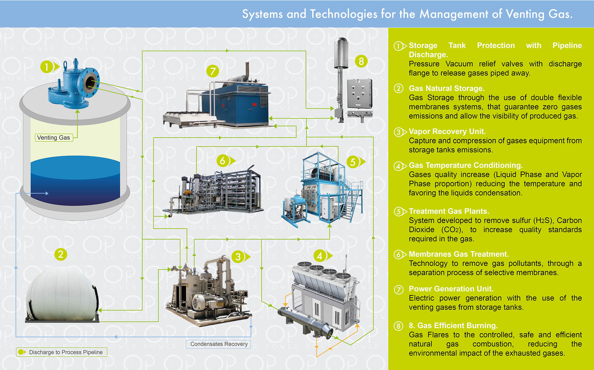 Systems and Technologies for the Management of Venting Gas.