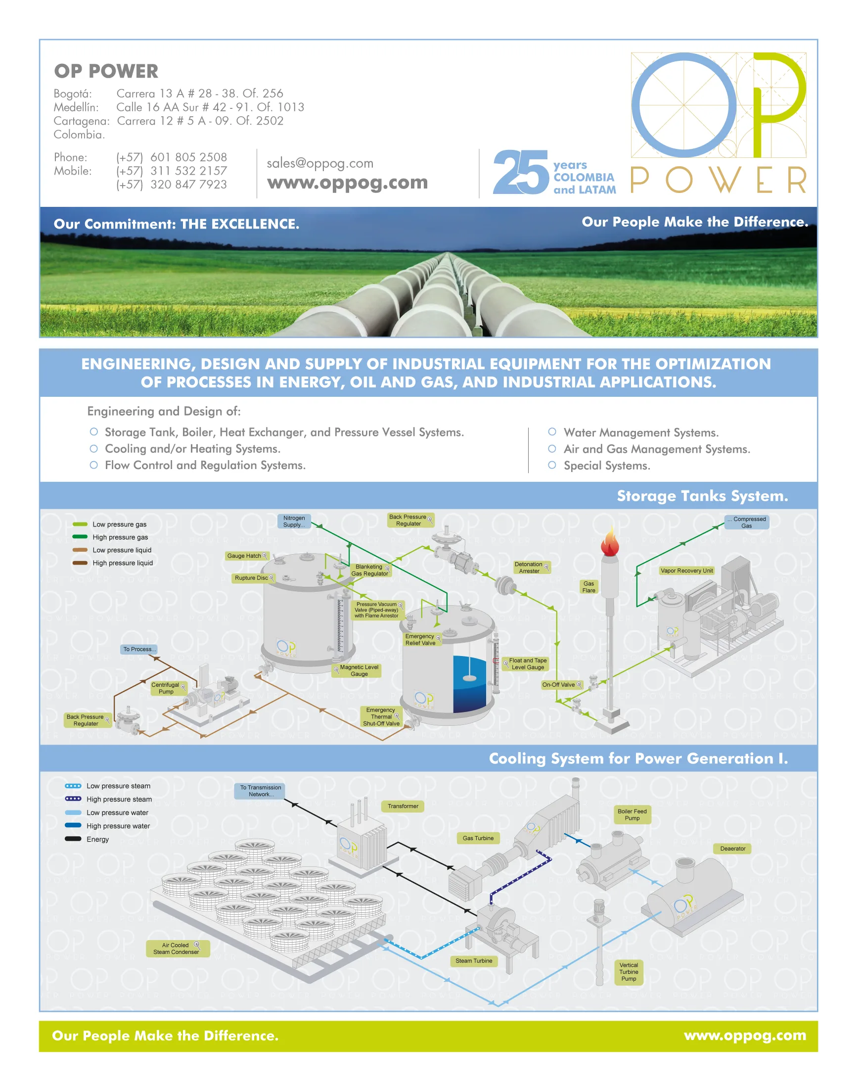 OP-POWER.-Applied-Engineering-25-years.-Brief-2025