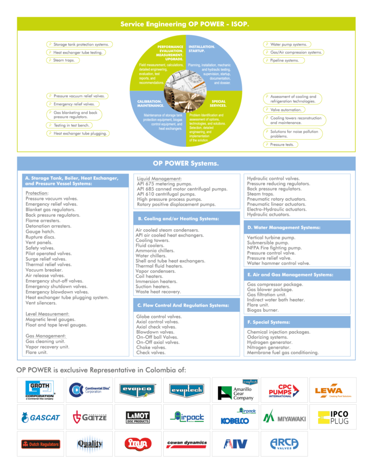 OP-POWER.-Applied-Engineering-25-years.-Brief-2026-03