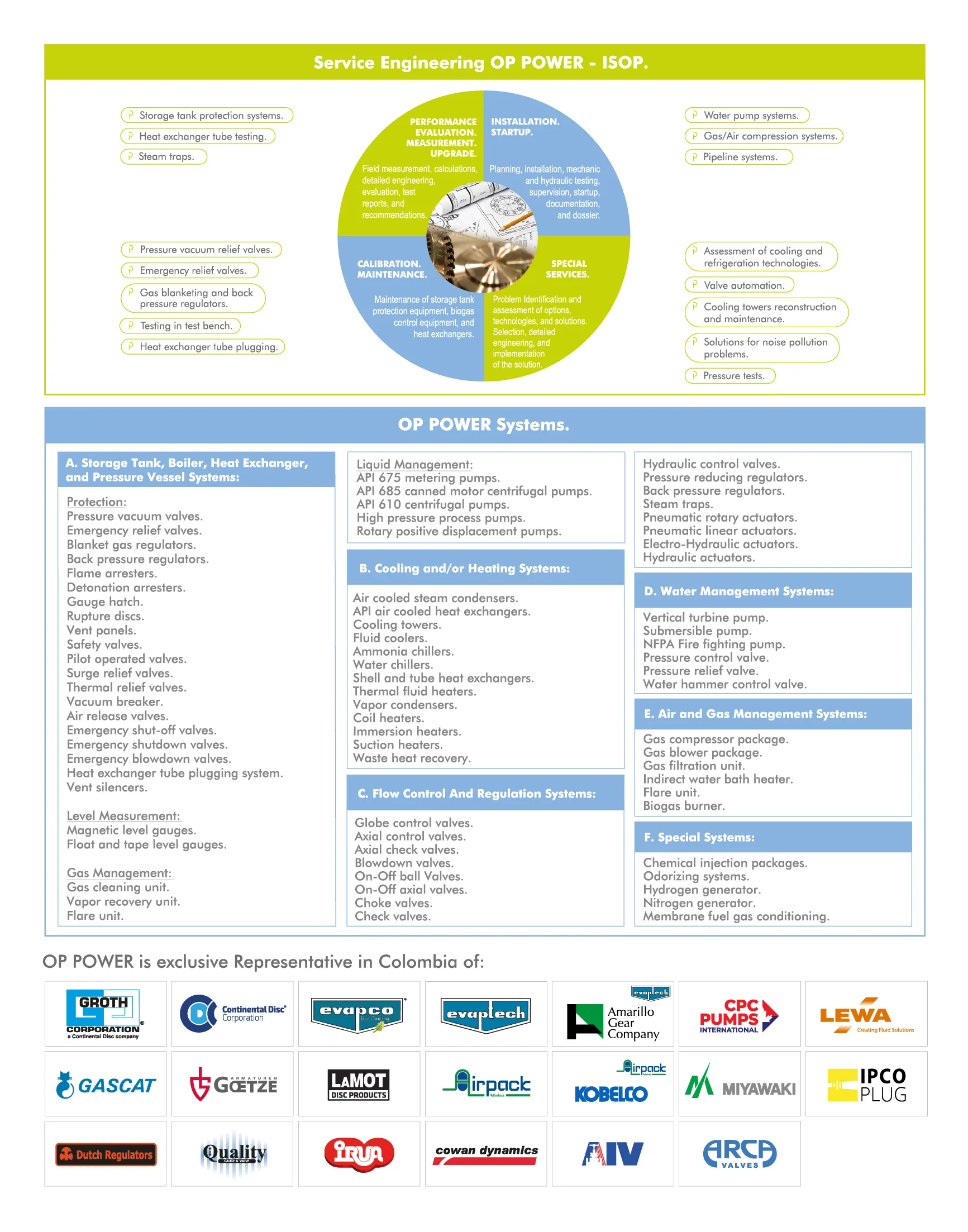 OP-POWER.-Applied-Engineering-25-years.-Brief-2026-03